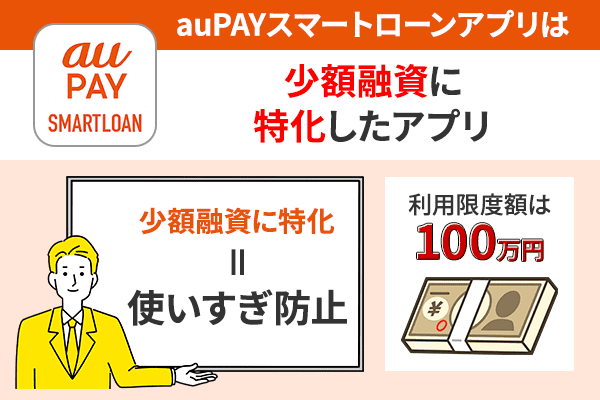 auPayスマートローンアプリは少額融資に特化したアプリ