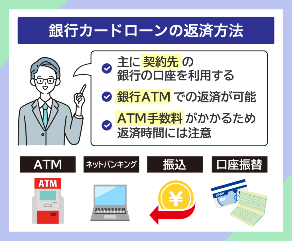 銀行でお金を借りたときの返済方法に関するリスト