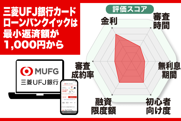 三菱UFJ銀行カードローンバンクイックのレーダーチャート画像