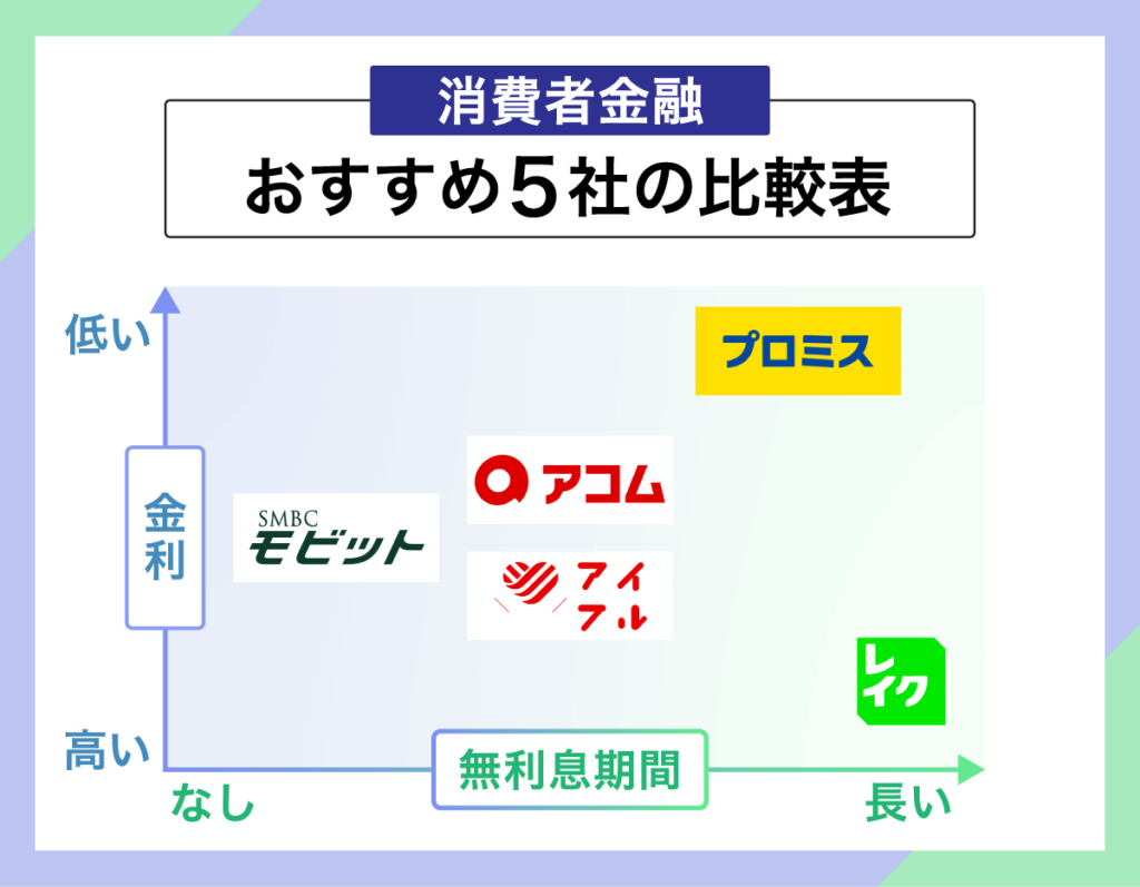 消費者金融のカオスマップ