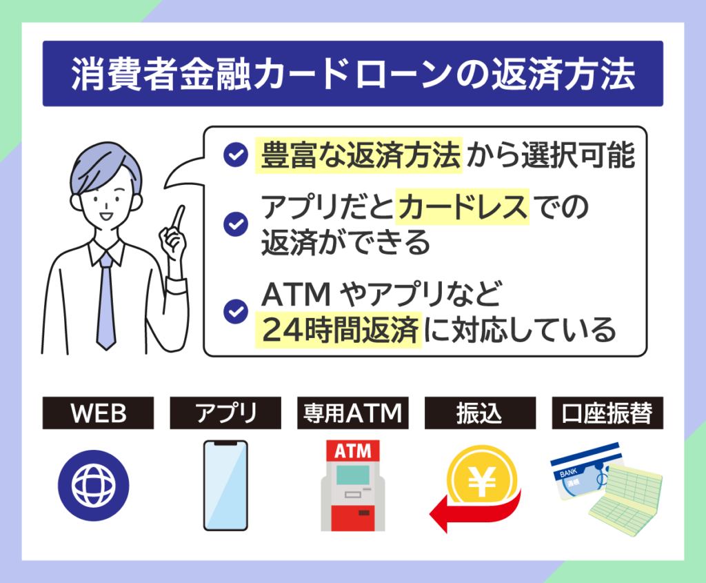 消費者金融でお金を借りたときの返済方法に関するリスト