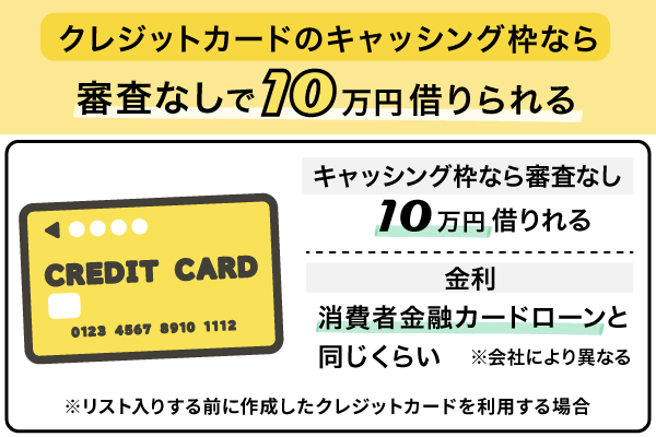 クレジットカードのキャッシング枠なら審査なしで10万円借りられる