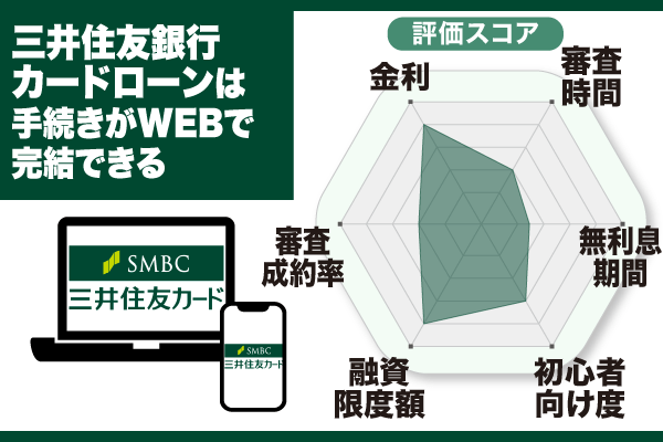 三井住友銀行カードローンのレーダーチャート画像