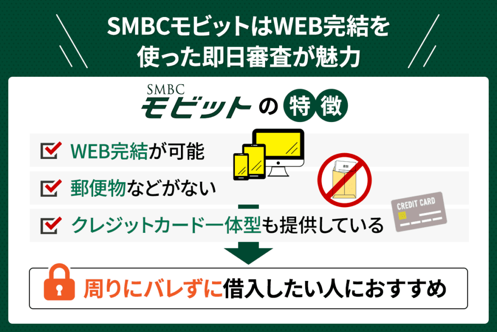 SMBCモビットはWEB完結を使った即日審査が魅力ということがわかるイラスト