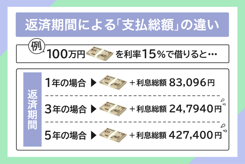 支払総額に関するシュミレーション画像