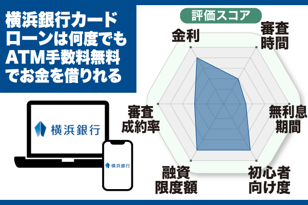 横浜銀行カードローンのレーダーチャート画像