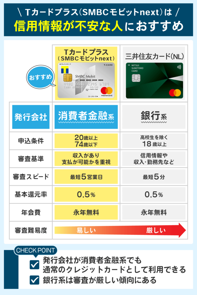 Tカードプラス（SMBCモビットnext）と三井住友カード（NL）の比較表