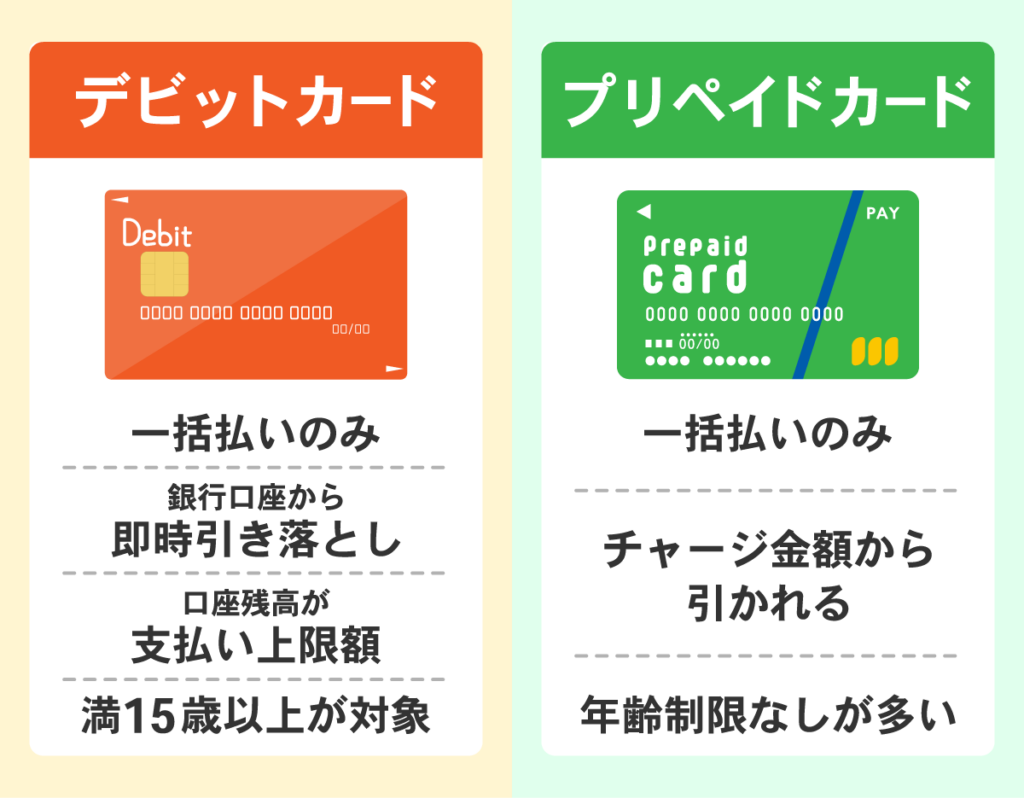 審査が甘いクレジットカードに落ちた場合に使うデビットカードとプリペイドカードの特徴