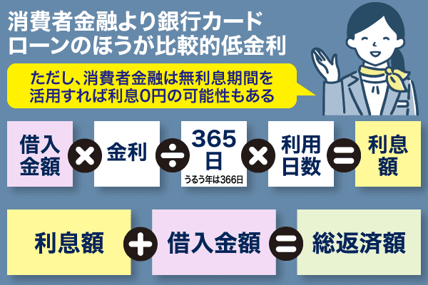 利息の計算方法を表した式図