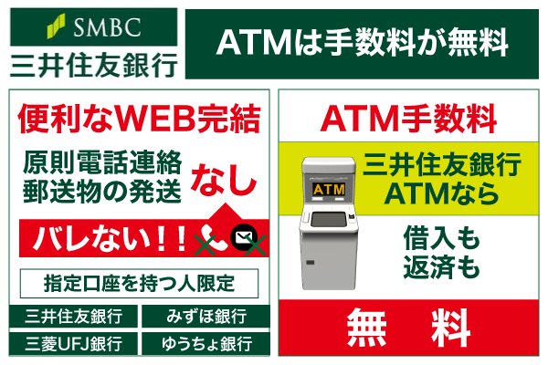 モビットは借入も返済も三井住友銀行の手数料が無料