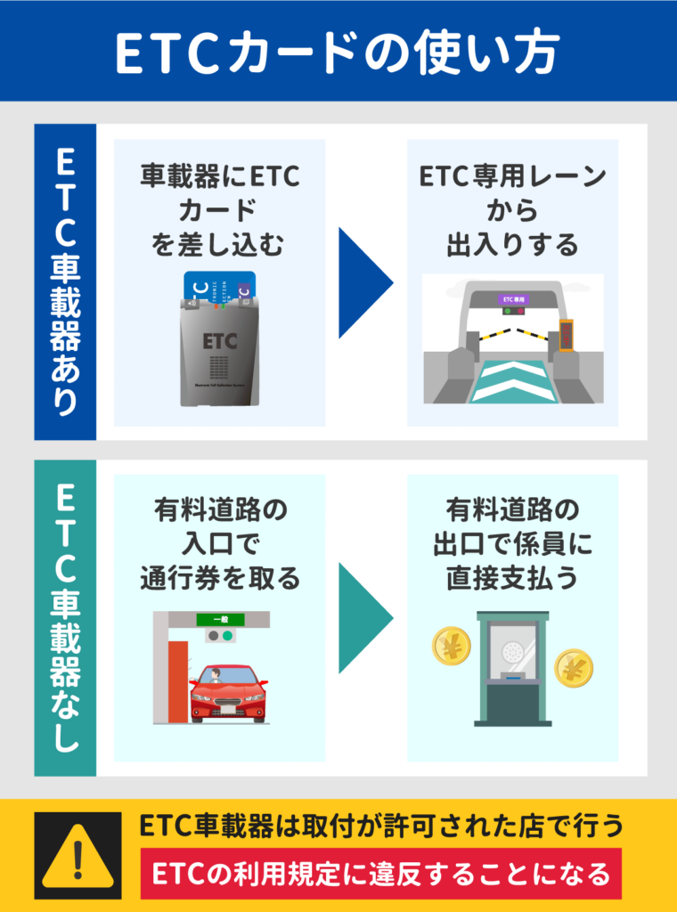 ETCカードの使用方法の説明画像