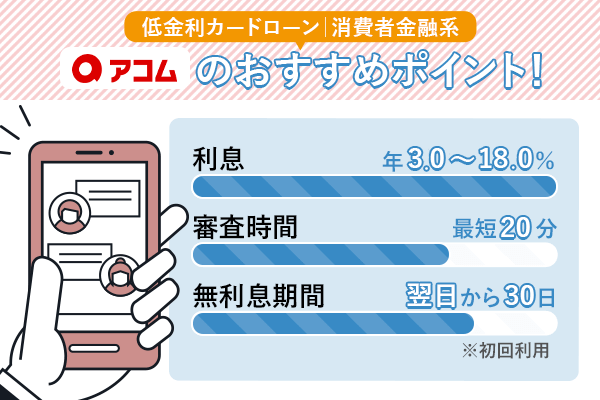 アコムの低金利カードローンについて示したグラフ