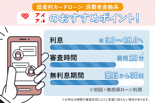 アイフルの低金利カードローンについて示したグラフ