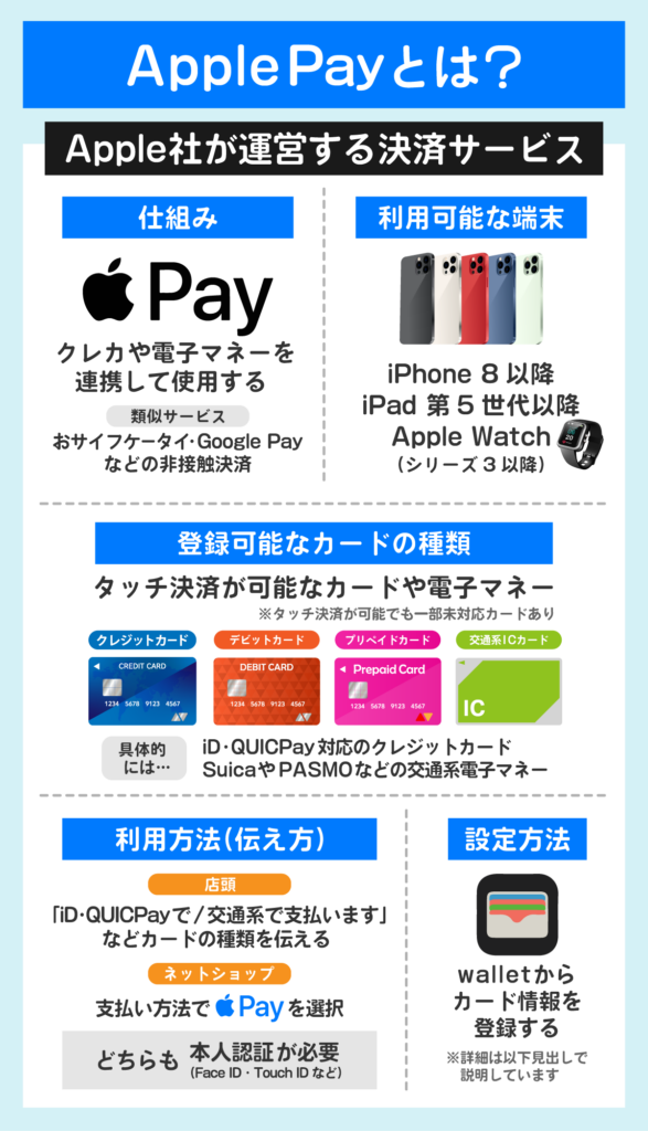 Apple Payの仕組みと決済方法などの基礎情報