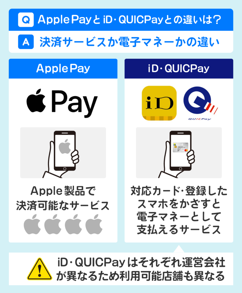 Apple PayとiD・QUICPayの違いを解説した画像