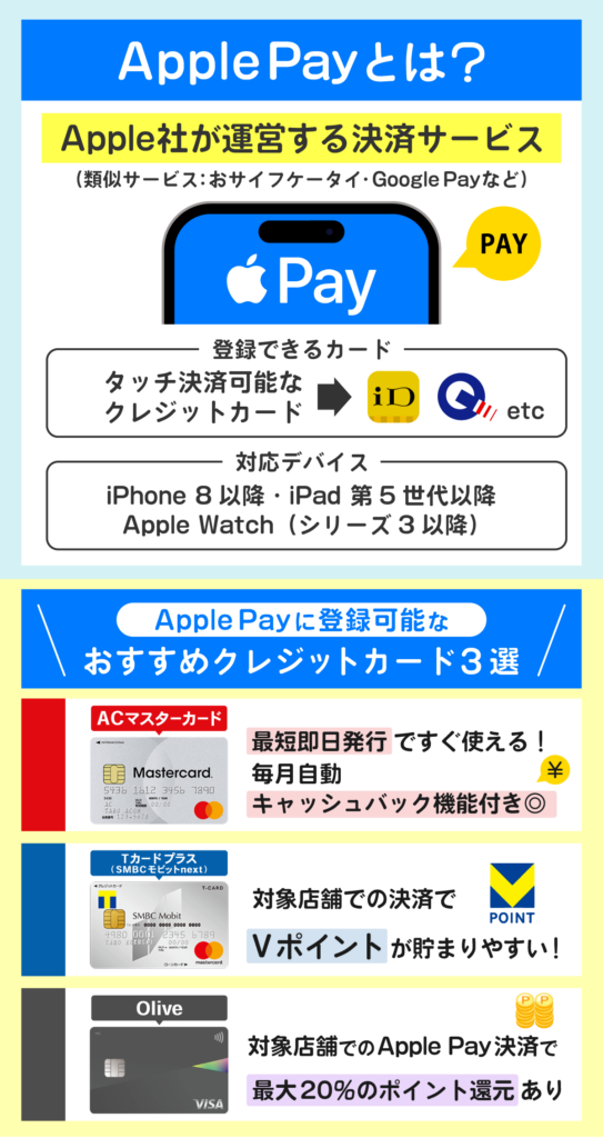 Apple Payの基本情報と登録可能なおすすめクレジットカード
