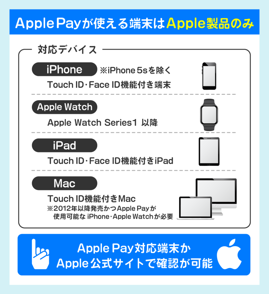 Apple Payの対応デバイス