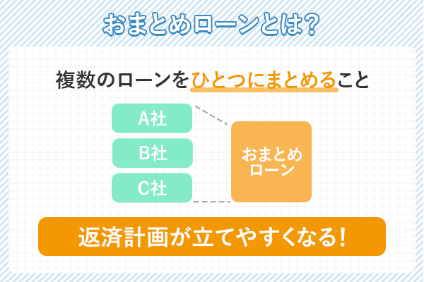 おまとめローンを利用すると返済計画が立てやすくなるということを紹介したグラフ