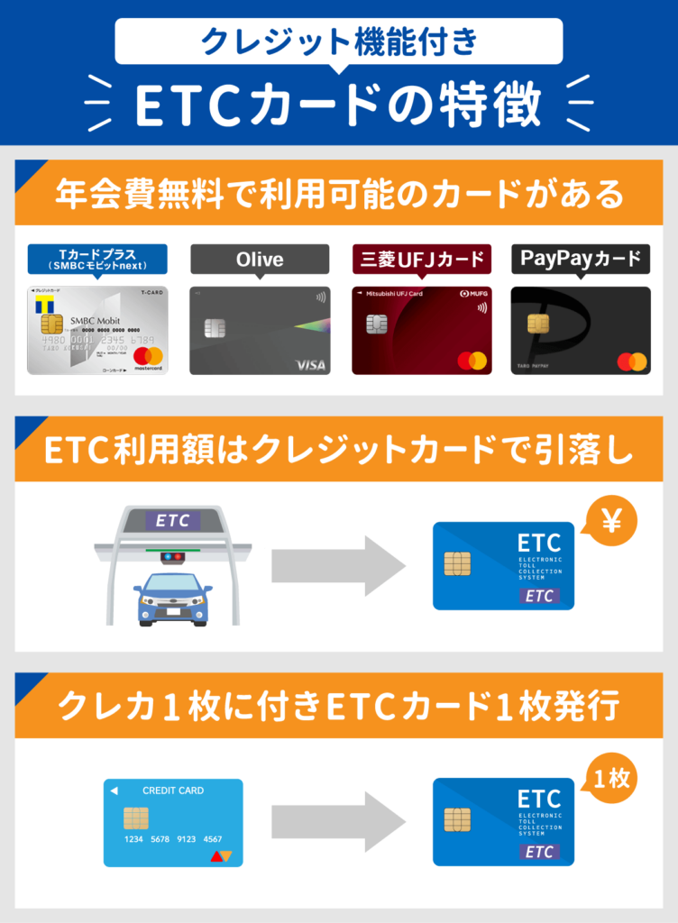 クレジット機能付きETCカードの特徴