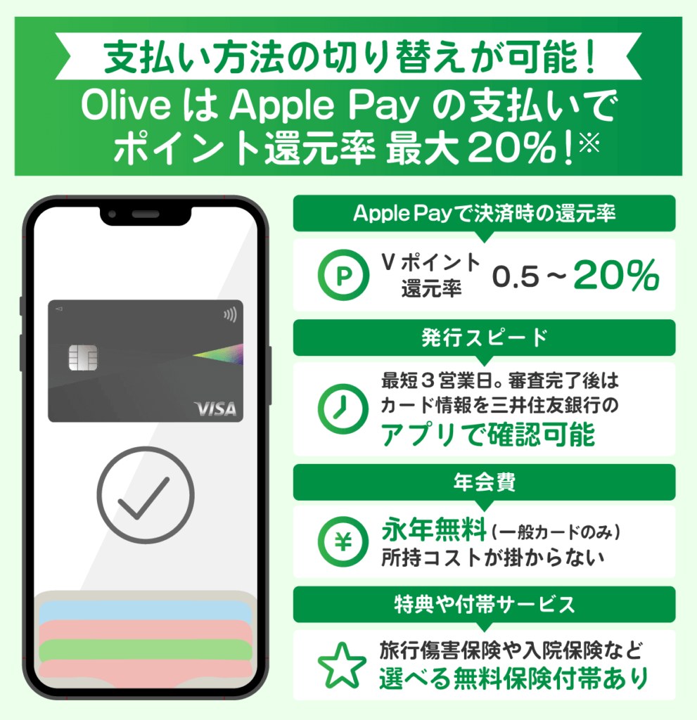 Apple PayでOliveを使用した際の還元率や特典などの情報一覧