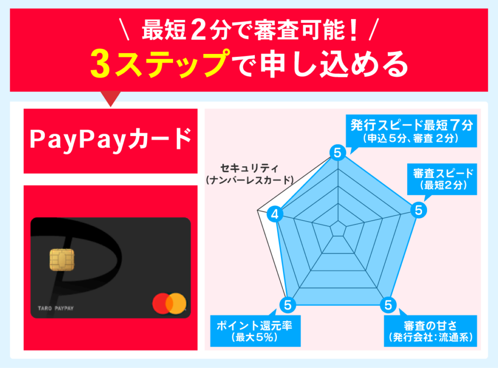 PayPayカードのスペック表