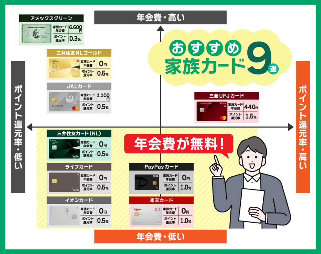 おすすめの家族カード比較一覧表
