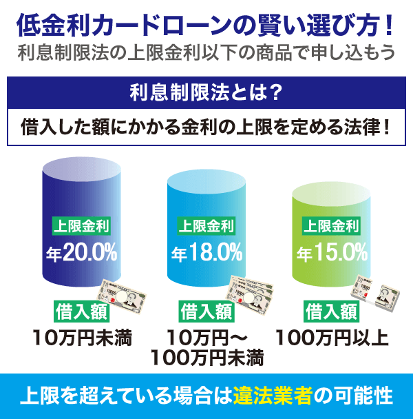 低金利カードローンの賢い選び方は利息制限法の上限金利以下の商品で申し込無ということを表した棒グラフ