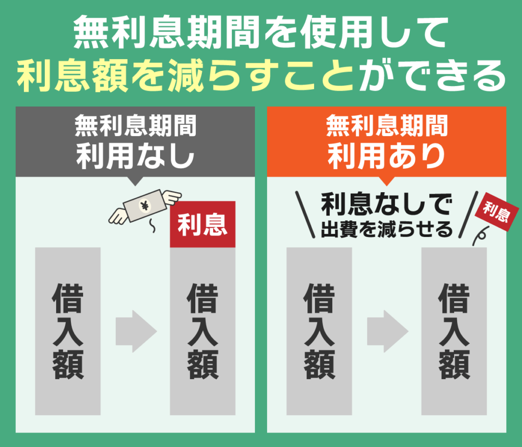 消費者金融で5万円借りると無利息期間で利子を少なくできる