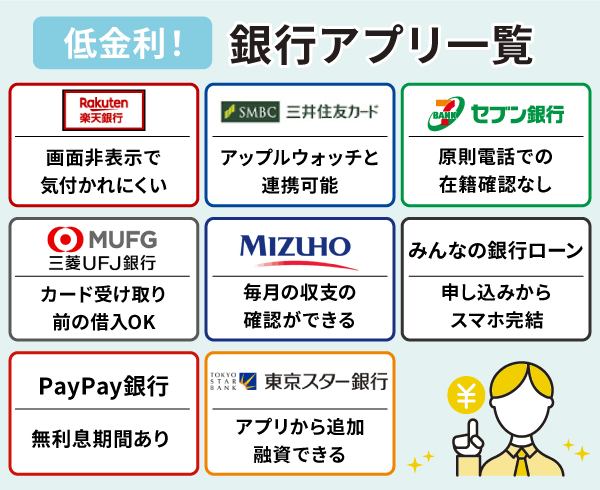 低金利でお金を借りたい人は銀行アプリがおすすめを紹介した一覧表