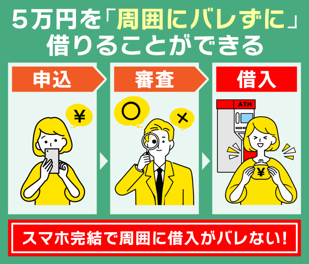 消費者金融で5万円を借りると周囲にバレない