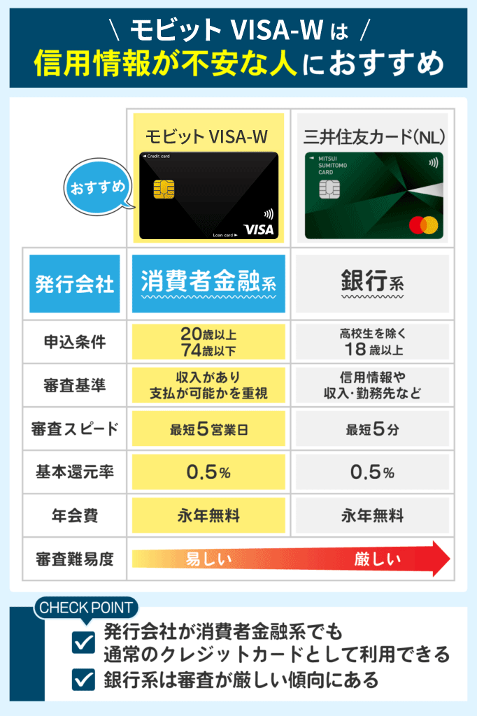 Tカードプラス（SMBCモビットnext）と三井住友カード（NL）の比較表