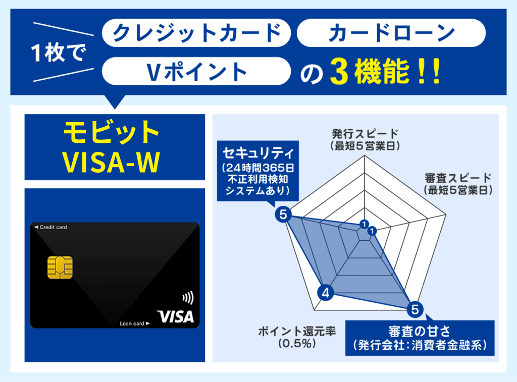 Tカードプラス（SMBCモビットnext）のスペック表