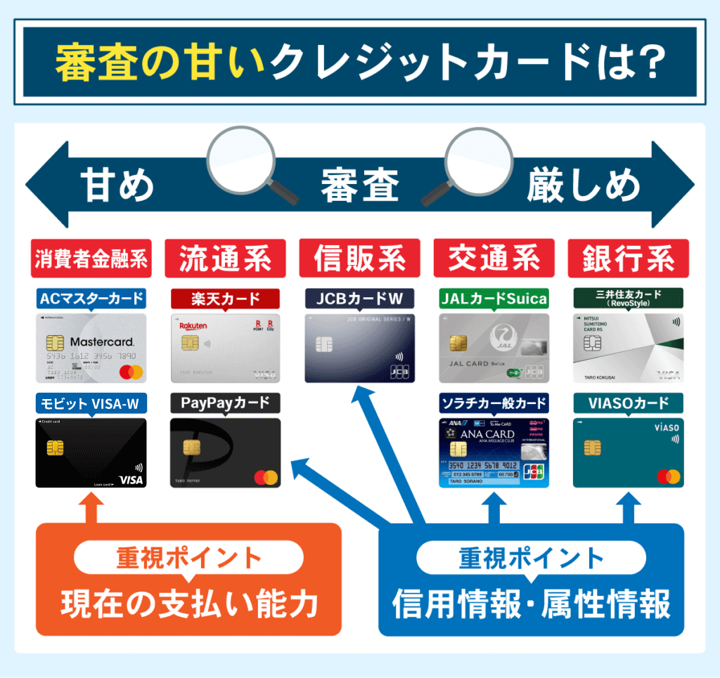 審査の甘い・緩いクレジットカードが審査時に見ているポイント