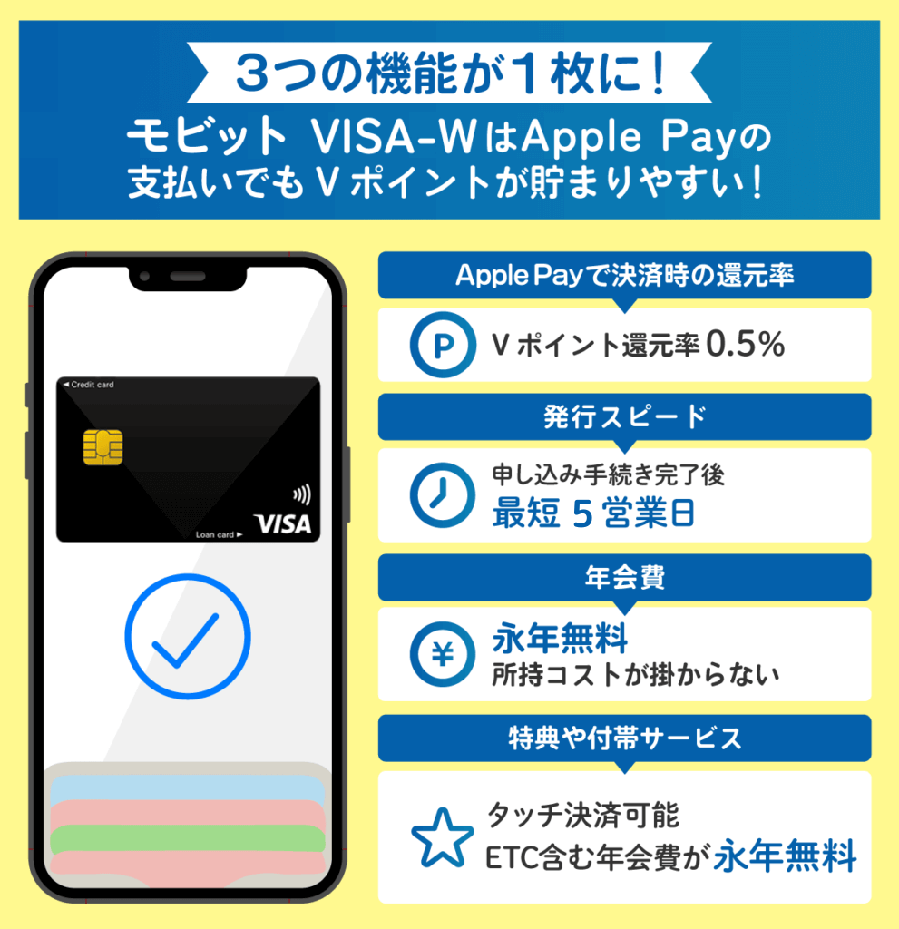 Apple PayでモビットVISAを使用した際の還元率や特典・その他おすすめポイント一覧