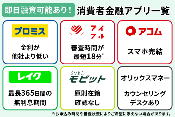 消費者金融の特徴をあらわした画像