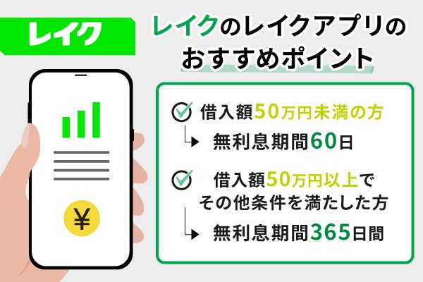 レイクのレイクアプリは無利息期間が長いというおすすめポイントを紹介したイラスト