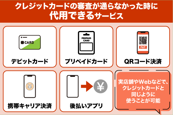 クレジットカードの審査が通らなかった時に代用できるサービスを解説している画像