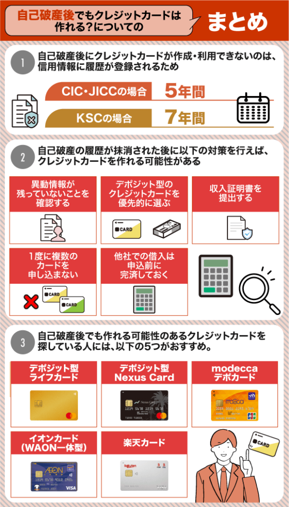 自己破産後でもクレジットカードは作れる?についてのまとめ情報を解説している画像