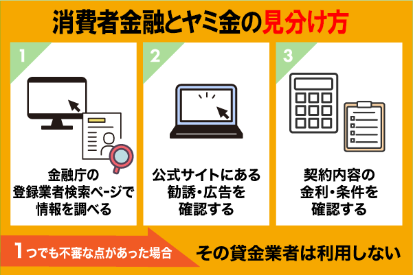 消費者金融とヤミ金の見分け方を解説している画像