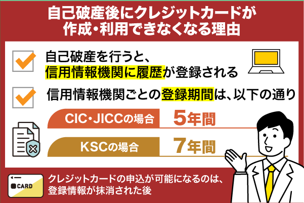 自己破産後にクレジットカードが作成・利用できなくなる理由を解説している画像