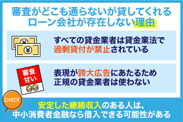 審査がどこも通らないが貸してくれるローン会社が存在しない理由を解説している画像