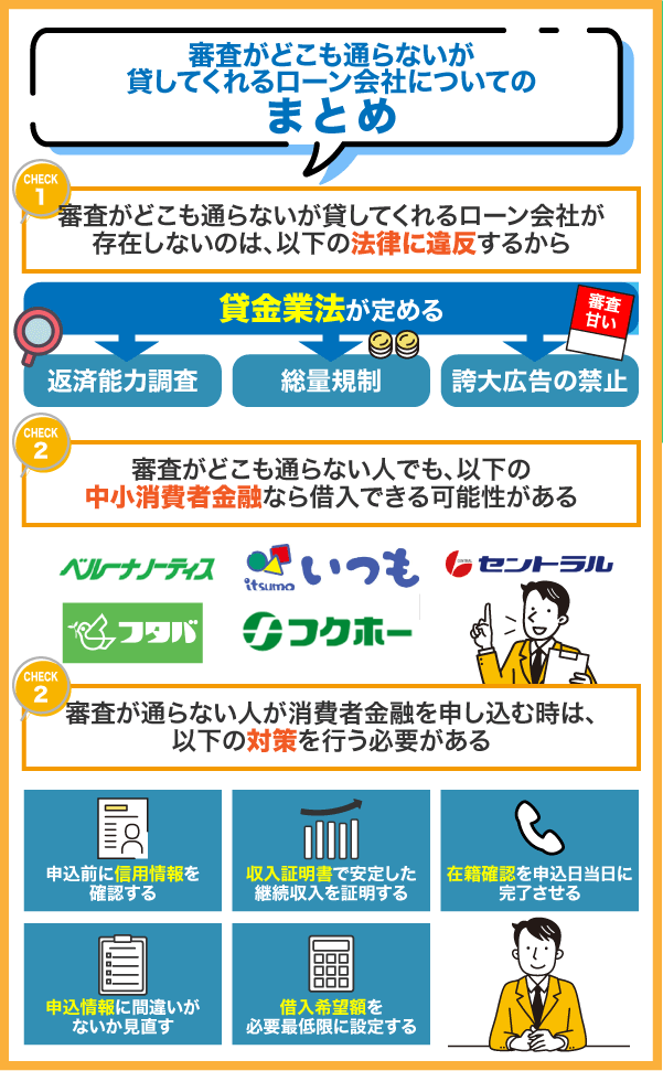 審査がどこも通らないが貸してくれるローン会社についてのまとめ情報を解説している画像