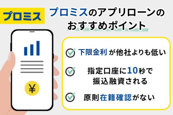 プロミスのおすすめポイントを示した画像
