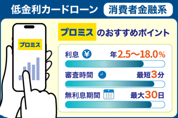 プロミスの低金利カードローンのことを示したレーダーチャート