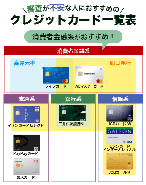 審査が甘いクレジットカード一覧表