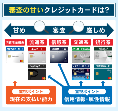 審査の甘い・緩いクレジットカードが審査時に見ているポイント