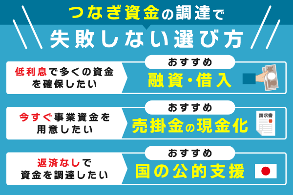つなぎ資金の失敗しない選び方について解説している画像