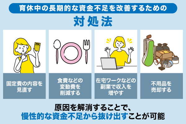 育休中の長期的な資金不足を改善したい人におすすめな対処法を解説している画像