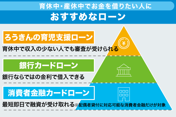 育休中でお金を借りたい人におすすめなローンを紹介している画像