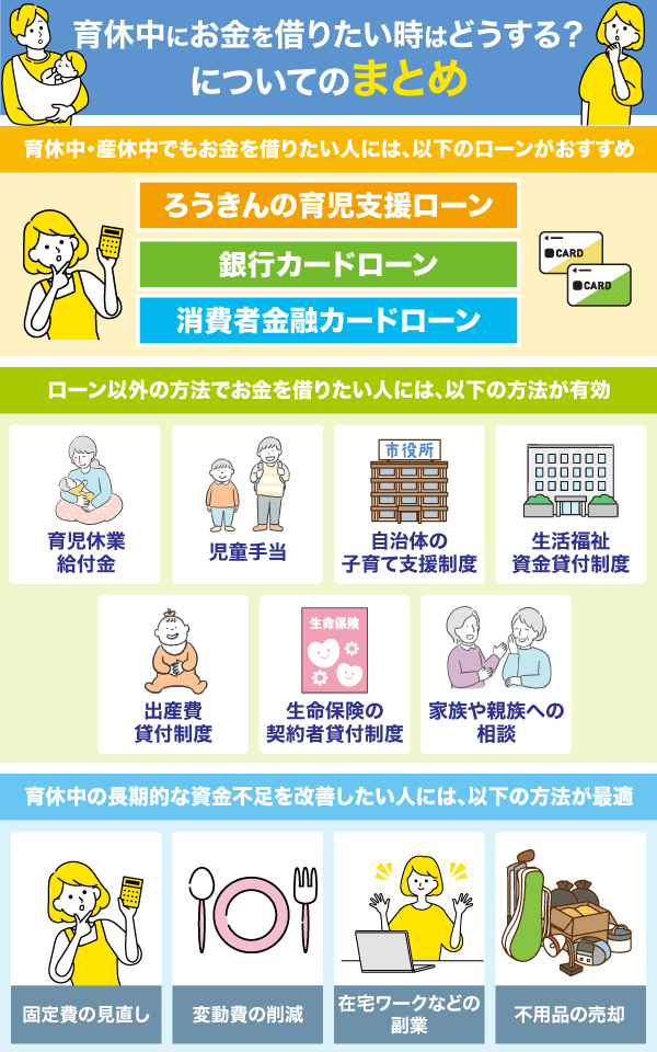 育休中にお金を借りたい時はどうすればいい？についてのまとめ情報を解説している画像
